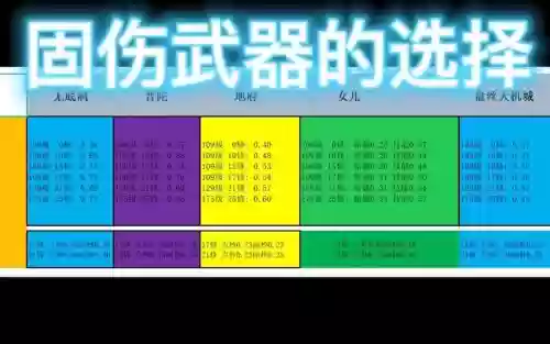 梦幻西游武器对固伤的