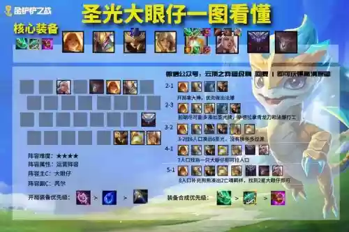冷门黎明阵容插图1