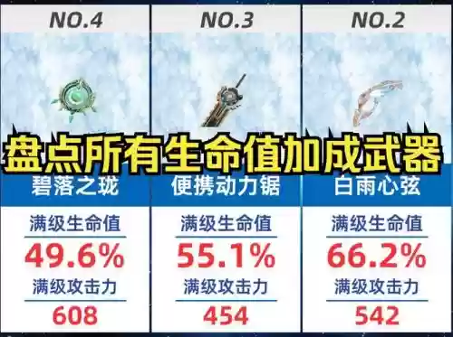 生命值武器插图