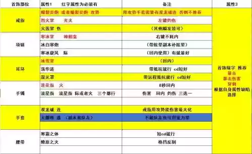 剑灵气功新手基础装备插图1