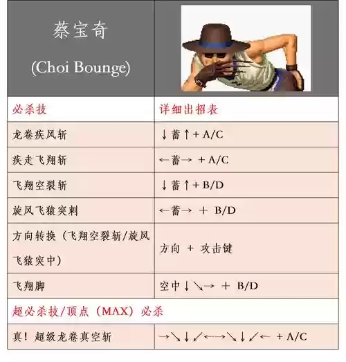 拳皇97ol浮空技能是什么插图