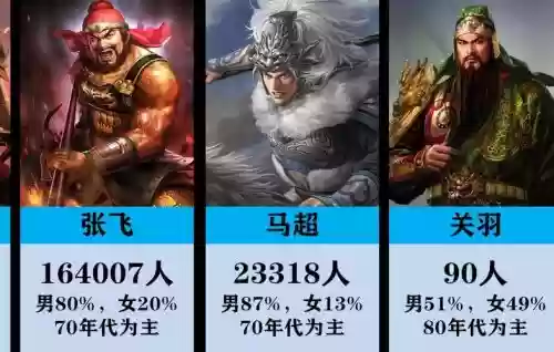 6猛将阵容