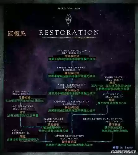 上古卷轴5技能树代码