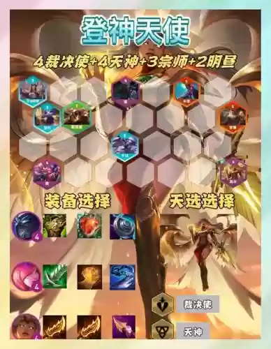 强化天使阵容