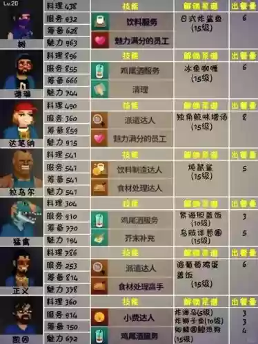 大富豪店长技能_1插图