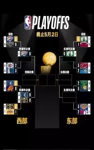 篮球排阵容插图