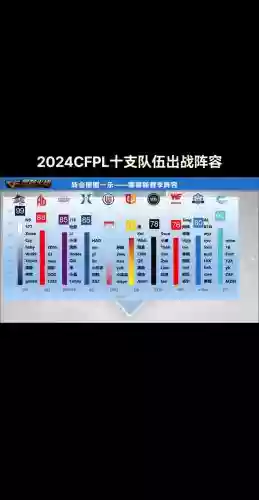 cf阵容打分插图