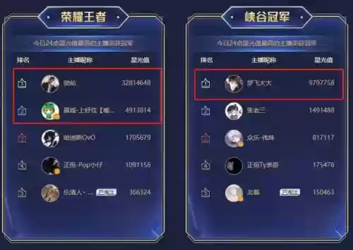 虎牙童子阵容