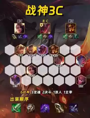斧头阵容