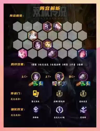 名流推荐阵容插图