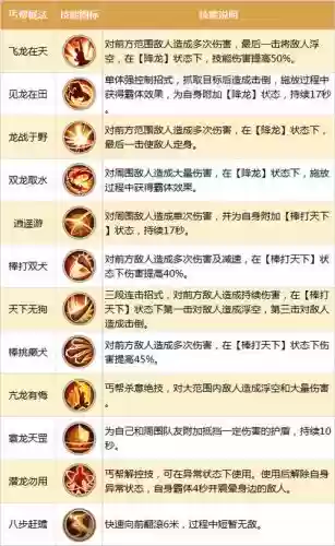 天龙八部丐帮技能怎么学插图1