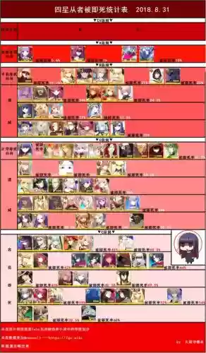 fate阵容表
