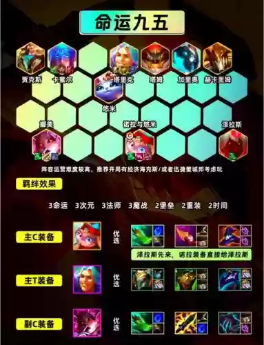 炎搭配阵容插图