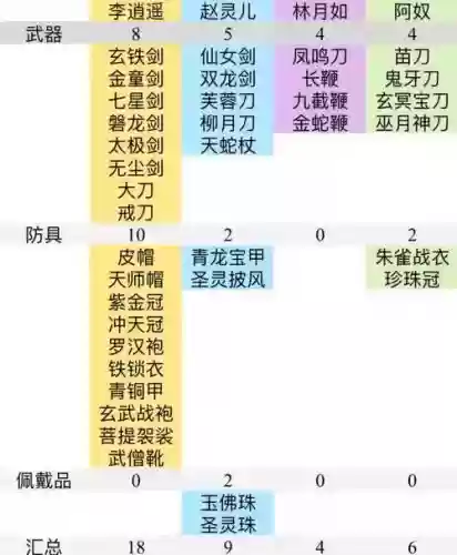 仙剑6称号不装备加属性么_2插图