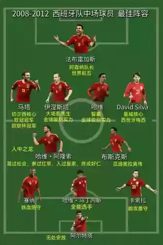 西班牙进球阵容插图
