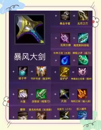 钩子大战隐藏装备合成插图1