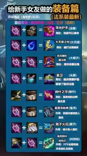 lol怎么点击队友装备插图