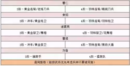袁绍阵容曹操阵容搭配插图