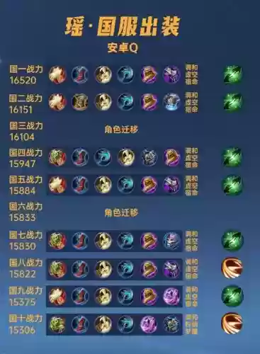 瑶打野阵容