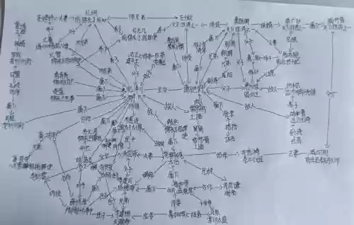 小说人物阵容插图