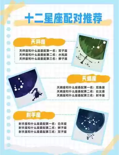 十二星座唤醒阵容搭配插图1