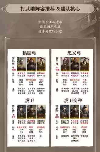 武勋阵容插图
