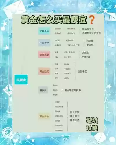 ---gold攻略