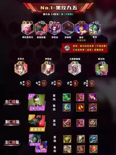 黑暗领主阵容插图