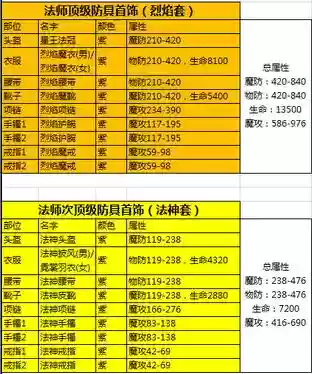 热血传奇手机版法师装备表_1插图