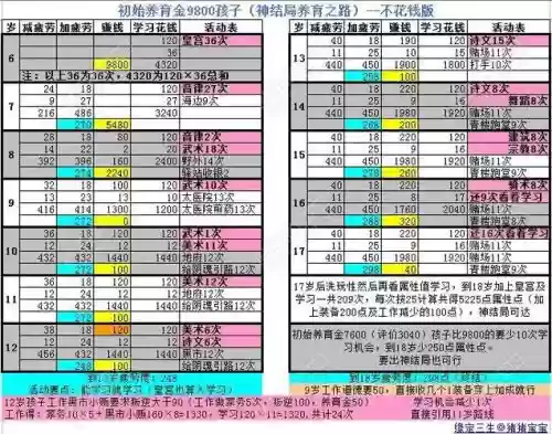 天下三孩子养育攻略