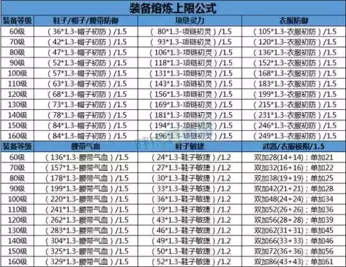 梦幻西游熔炼装备要多少乌金插图1