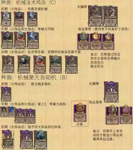 战棋群雄阵容插图
