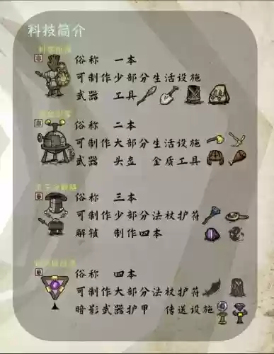 饥荒人物解锁攻略插图1
