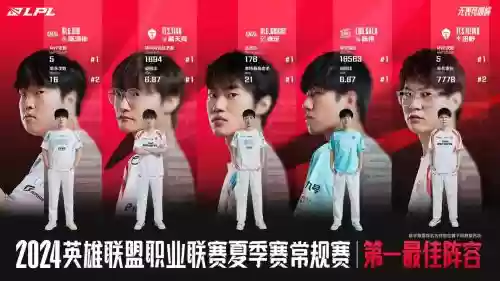 lpltop最早阵容
