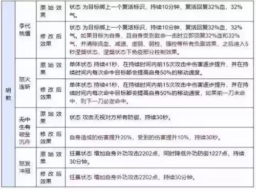 天龙65技能排行榜