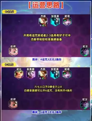 巫术法阵容插图1