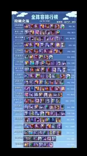 排位热门阵容