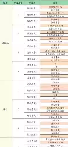 凡人修仙魔兽攻略插图