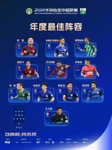 2022超级阵容插图