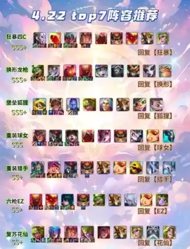 阵容突进很多