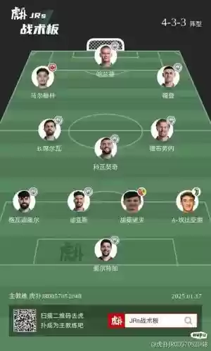 SAG阵容变化插图