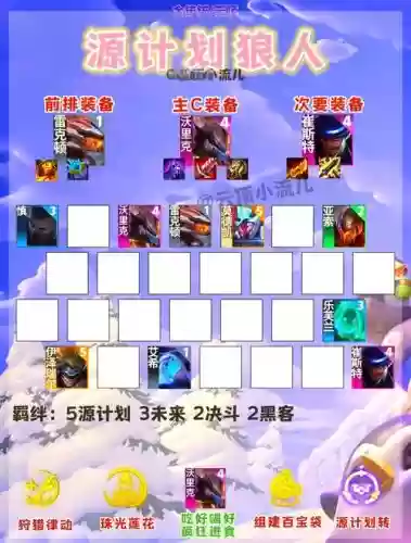 ss阵容选择插图