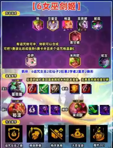 巫术法阵容插图