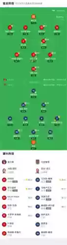 查尔顿竞技阵容插图