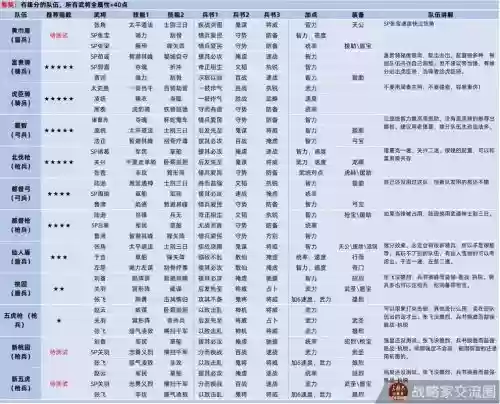 三国志战略版开光阵容搭配插图1