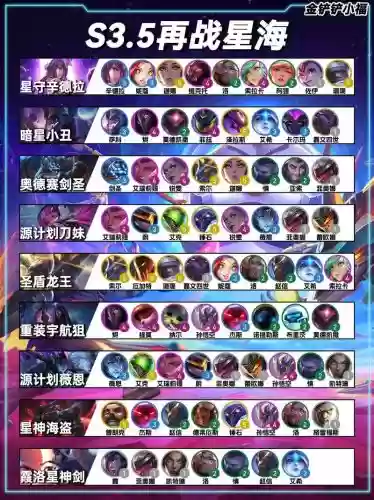 云顶3.6阵容_1插图