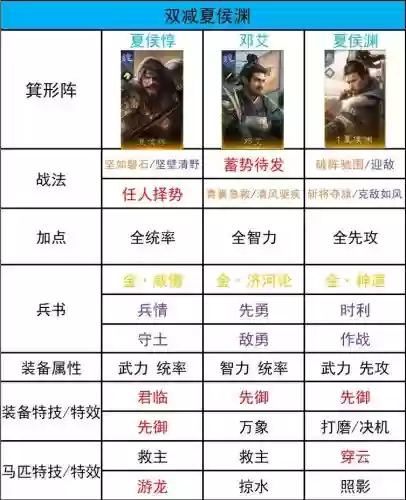 黄忠孙策阵容插图1
