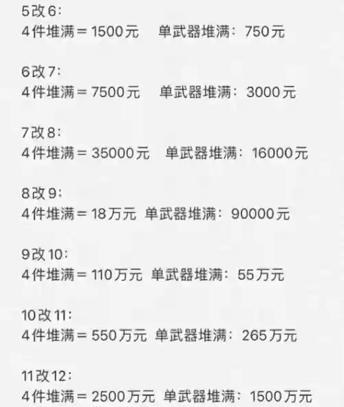 问道改造装备多少出属性插图