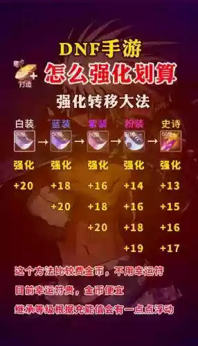 地下城怎么强化武器划算_1插图