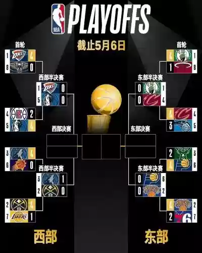 nba轮转阵容_2插图